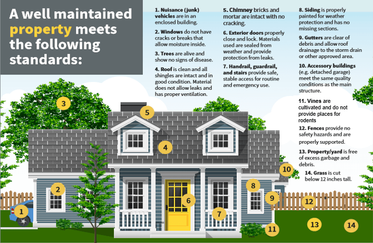 Code Enforcement House Picture